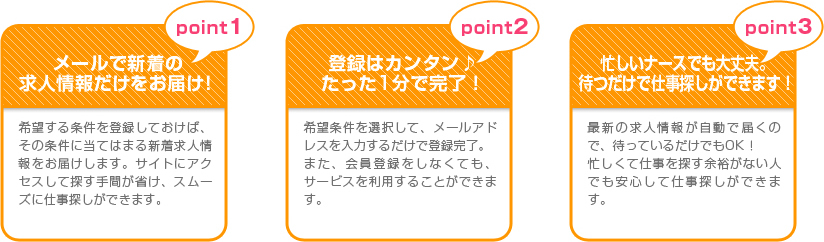 Point1.メールで新着の求人情報だけをお届け！Point2.登録はカンタン♪たった1分で完了！Point3.忙しいナースでも大丈夫。待つだけで仕事探しができます！