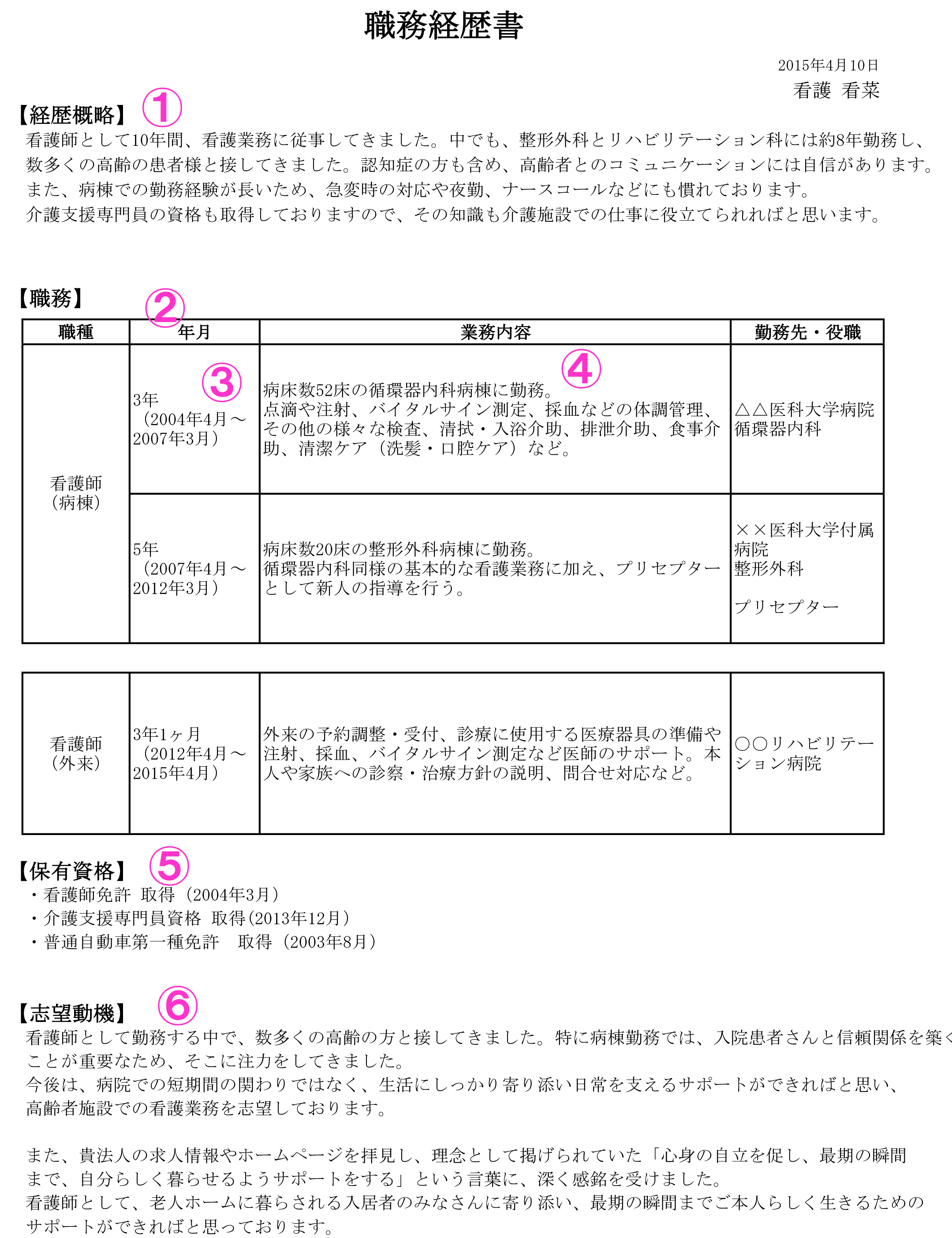 職務 経歴 書 役職 の 書き方